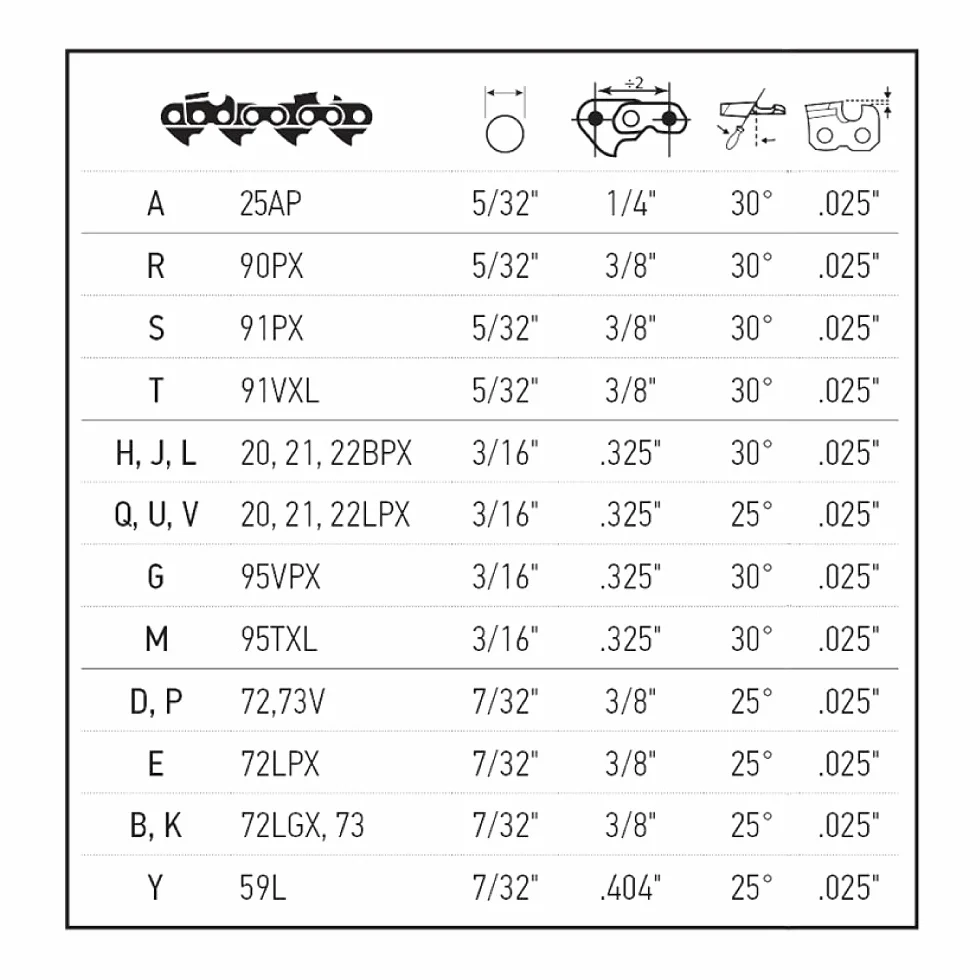 Oregon 617067 Kit Afilador para Cadena de Motosierra, Universal, Mango, Limitador de Profundidad y Funda, Incluye Limas Redondas de 4 mm, 4,8 mm y 5,5 mm, Lima Plana de 152 mm