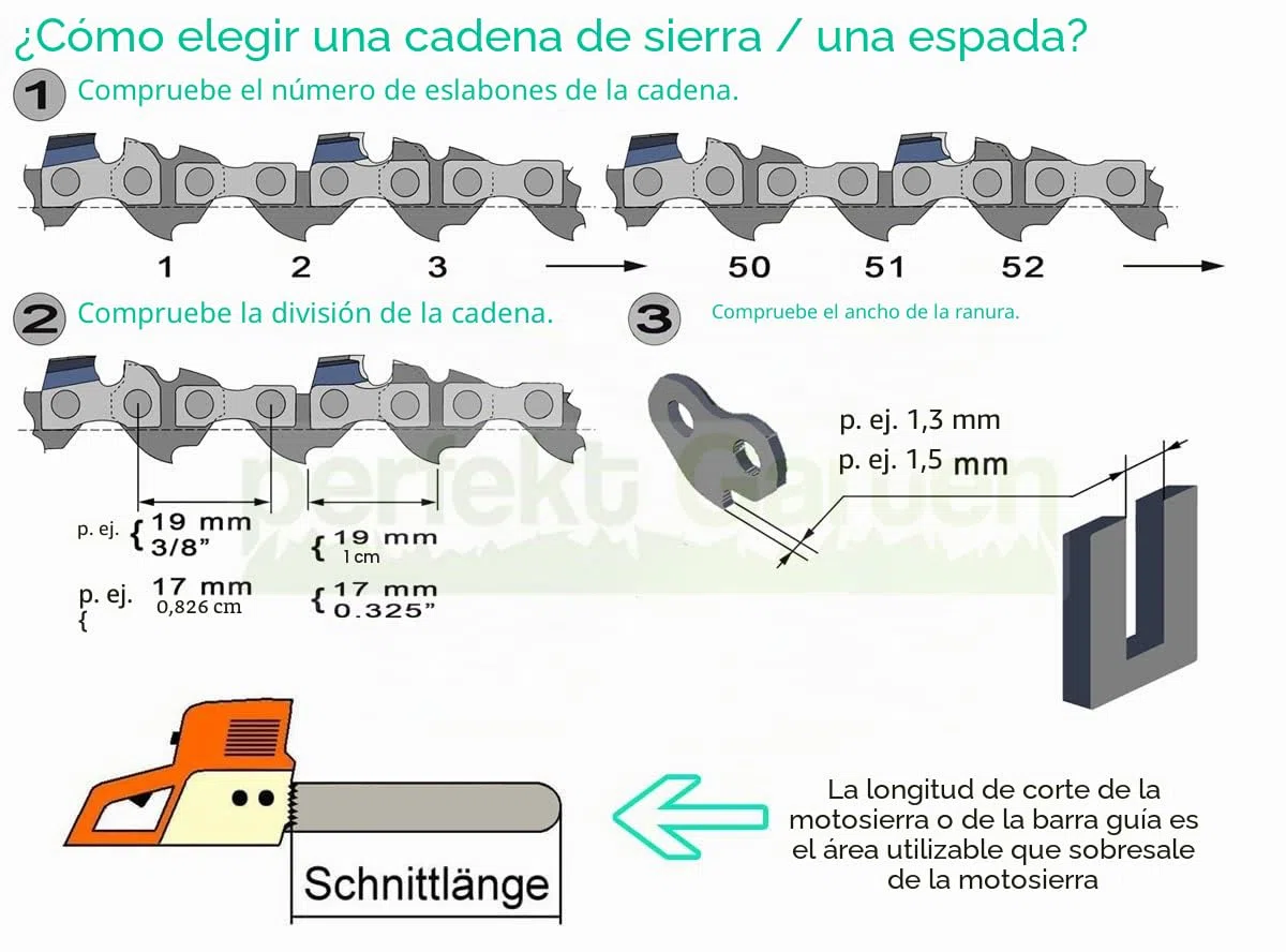 45 cm (18 pulgadas); 1,5 mm; 0,325"; 72 TG espada + 4 cadenas compatibles con Tarus Alpina Homelite Dolmar